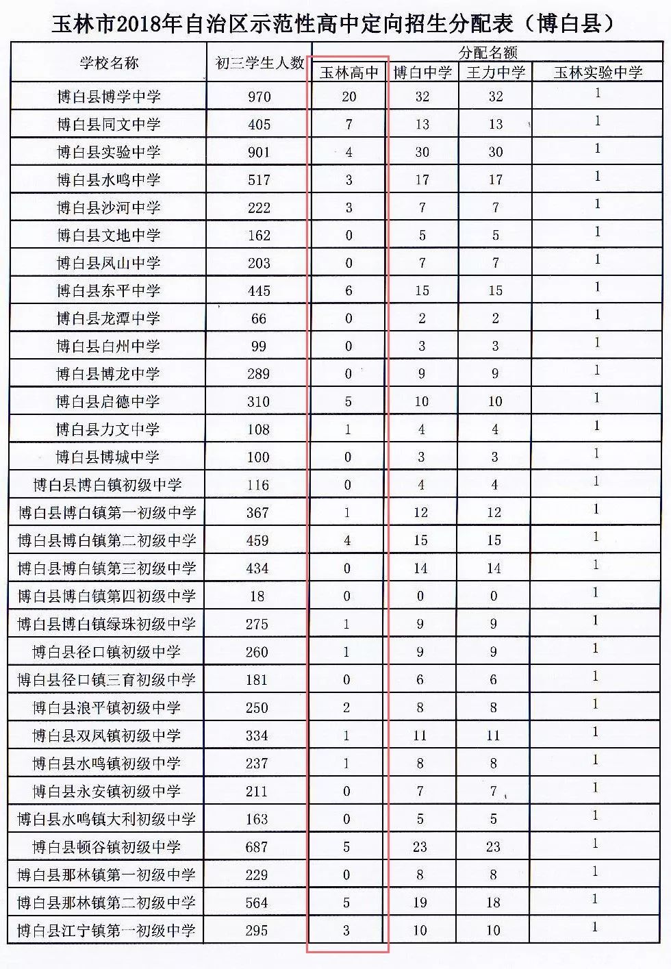 玉林高中2024招生计划,最新玉林一中招生条件