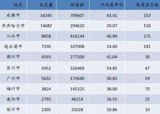 布瑞克大数据,布瑞克农业大数据今日头条