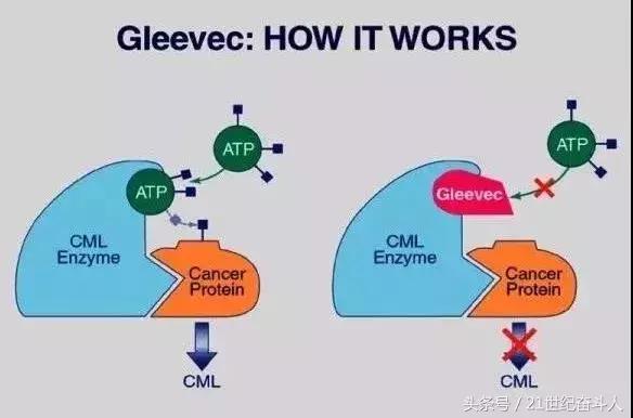 《我不是药神》中的正版格列宁凭什么卖这么贵?