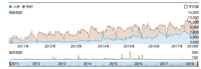 中药材市场现状及问题,中药材产业及中药市场调研报告