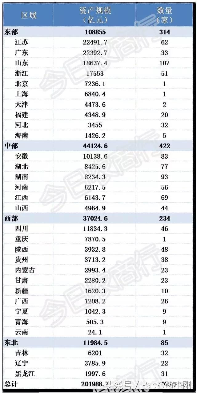 全国1055家农商行资产规模,8家上市农商行规模