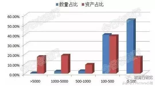 全国1055家农商行资产规模,8家上市农商行规模
