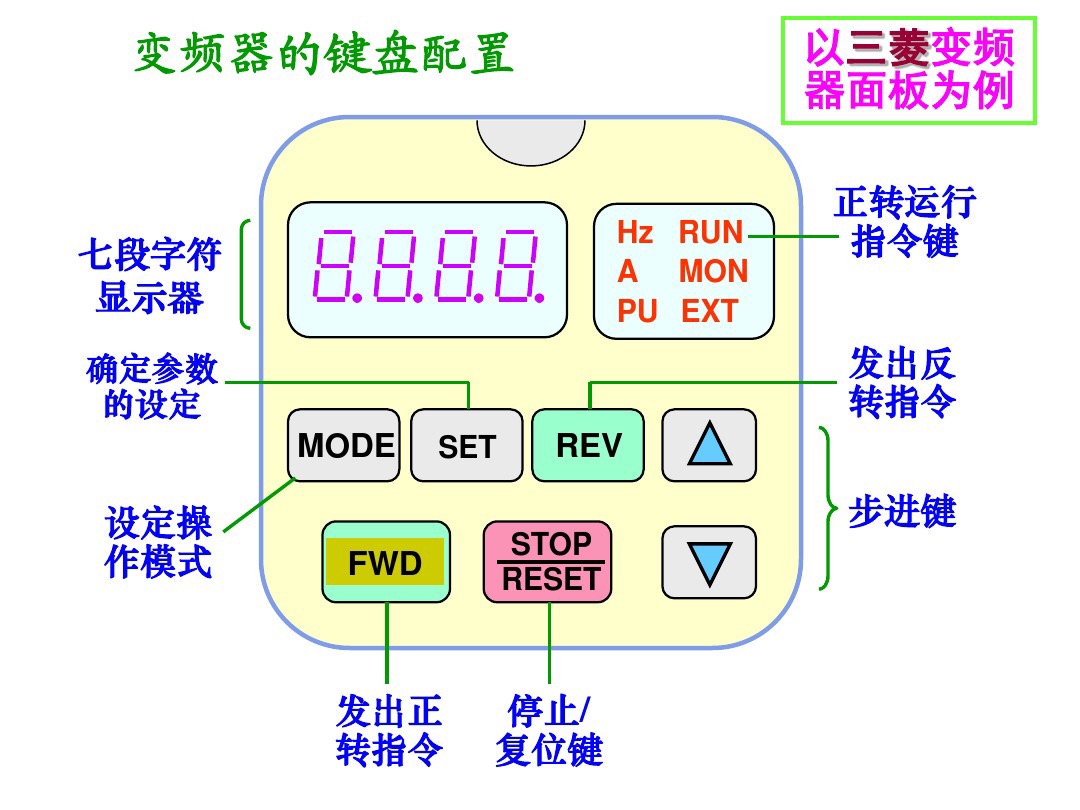 电工零基础入门速学变频器,电工变频器自学免费视频教程