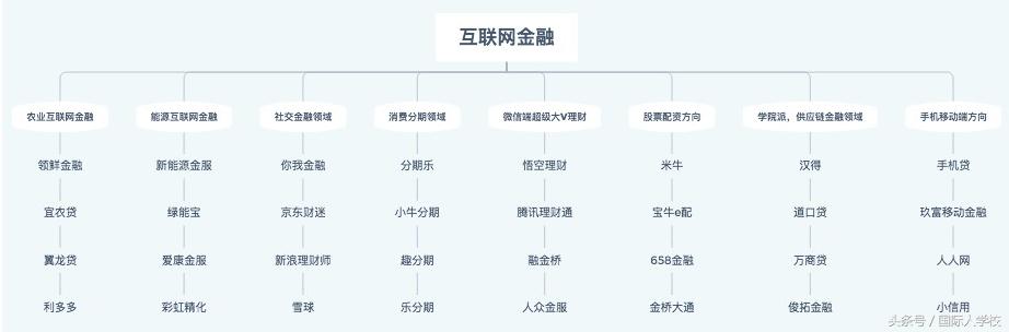 25岁适合就业互联网金融,互联网金融产品经理发展前景