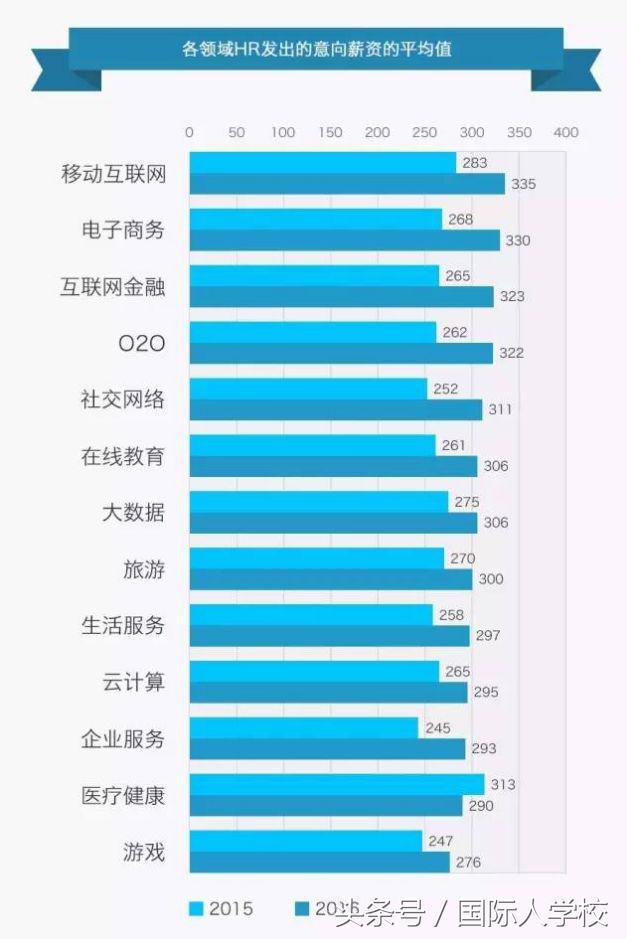 25岁适合就业互联网金融,互联网金融产品经理发展前景