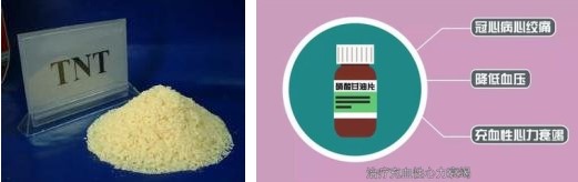 硝酸酯类药物治疗心绞痛机制,变异性心绞痛用硝酸酯类有没有用