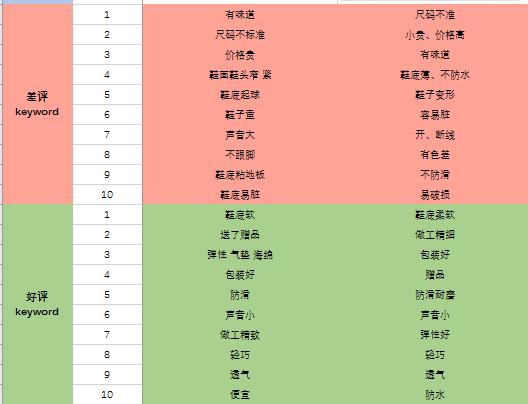 天猫国际店铺如何运营,电商运营天猫