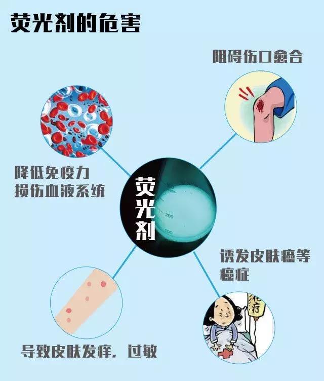 森田药妆面膜查出什么问题,森田面膜加入黑名单的是哪一款