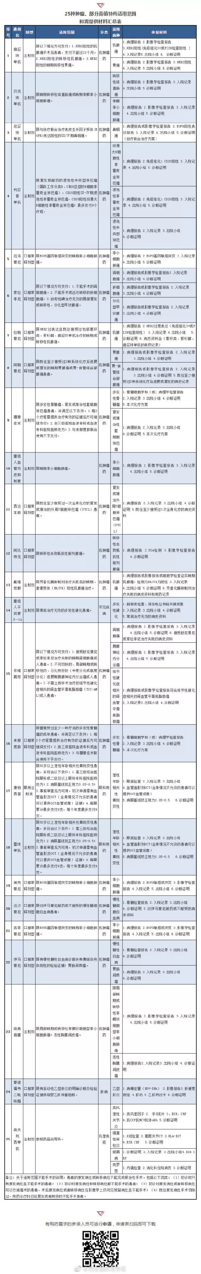 格列卫列入医保目录吗,格列卫最新药