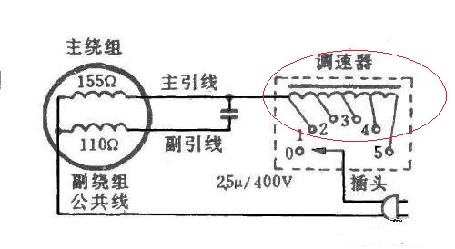 电风扇用无级调速省电吗,电风扇一档与三档一样快