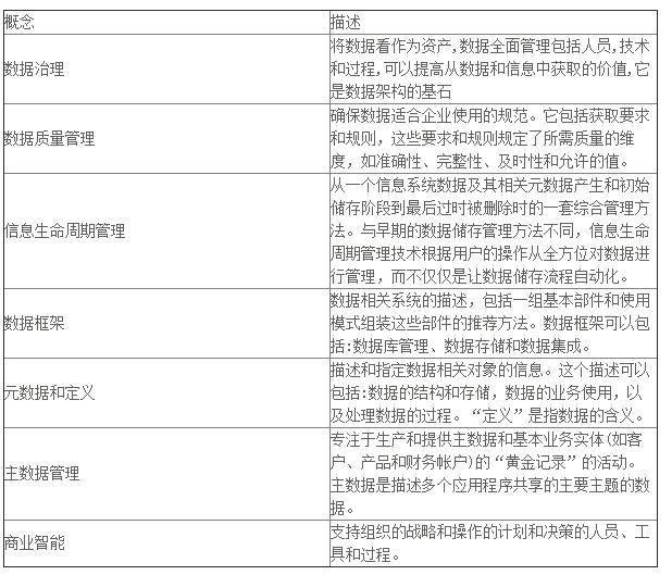 数据仓库技术视频,数据仓库原理与实践报告