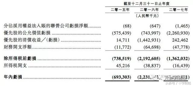 十字财经｜51信用卡挂牌首日涨幅7.06%打破互金上市首日破发魔咒