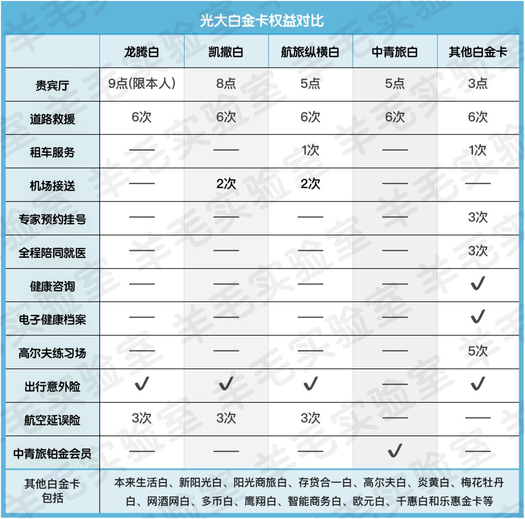 光大白金卡靠谱吗,光大是正规银行吗