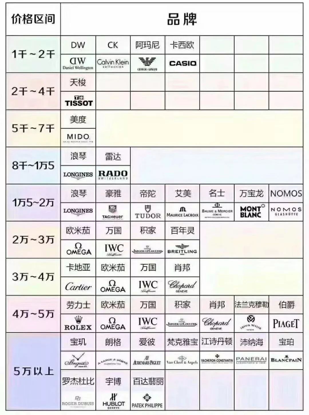 十大最好的十款女士千元良心手表,适合年轻人戴的10款手表