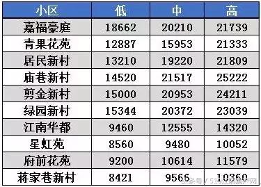 江阴二手房市场行情,江阴房价2024年最新房价