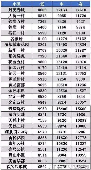 江阴二手房市场行情,江阴房价2024年最新房价
