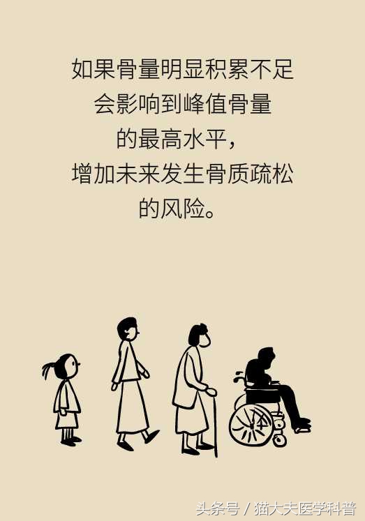 孩子也会“骨质疏松”？！趁着暑假快补补~