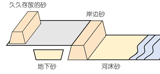 一文搞定楼板裂缝问题，能不能用胶水粘？