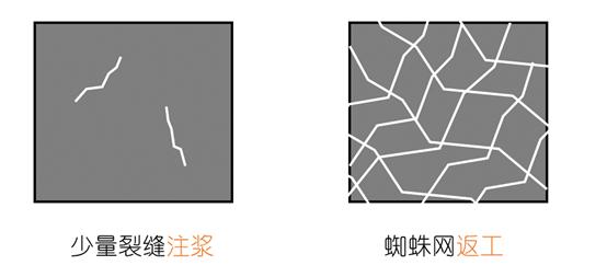 一文搞定楼板裂缝问题，能不能用胶水粘？