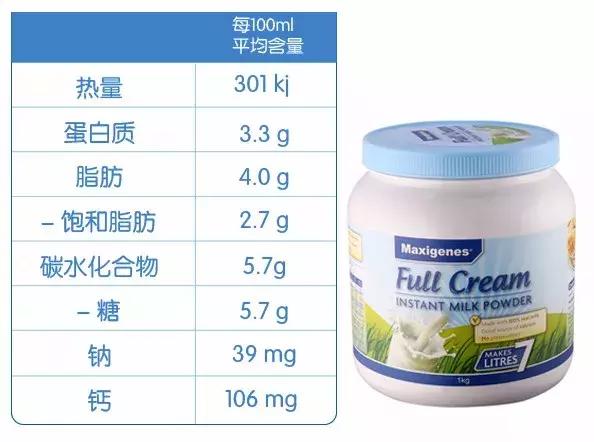 德运奶粉和蓝胖子a2哪个好,a2成人奶粉蓝胖子