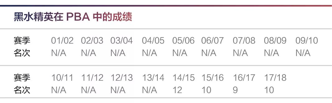 2018瓒呯骇8澶忓鑱旇禌鐩存挱,瓒呯骇8澶忓鑱旇禌瀹炲姏鎺掑悕