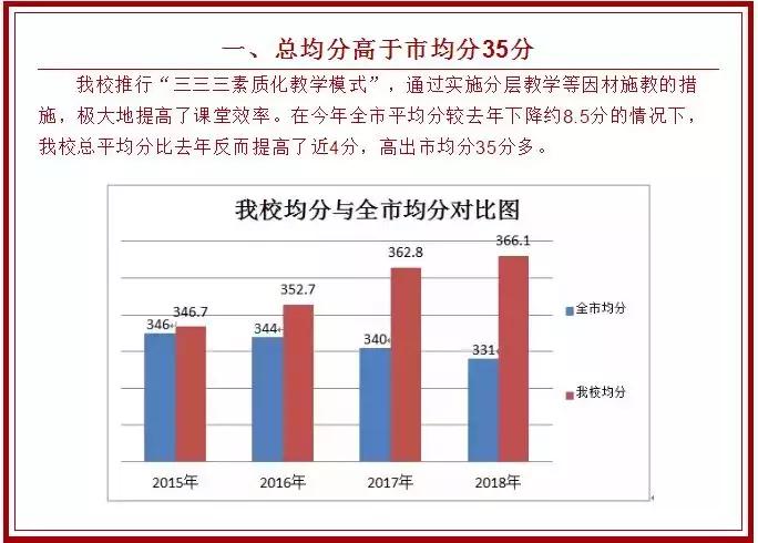 深圳新华中学中考喜报2023,深圳六约学校2021中考喜报