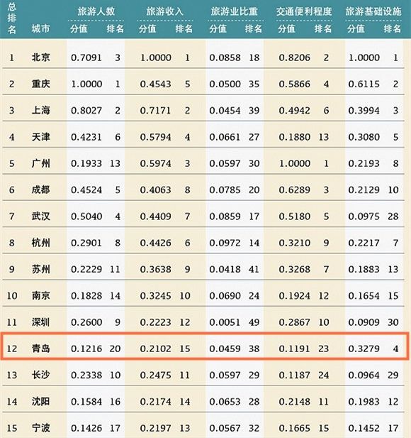青岛属于一个什么样的城市,青岛是个怎么样的城市