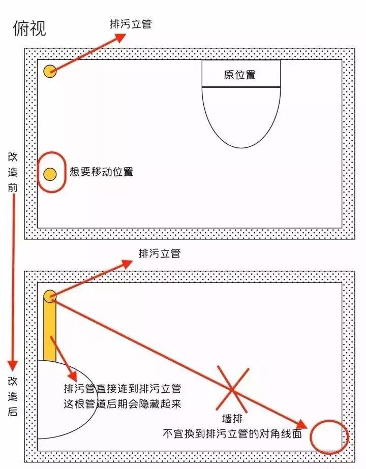 用了移位器马桶堵塞了怎么办,改马桶移位1.2米后期容易堵吗