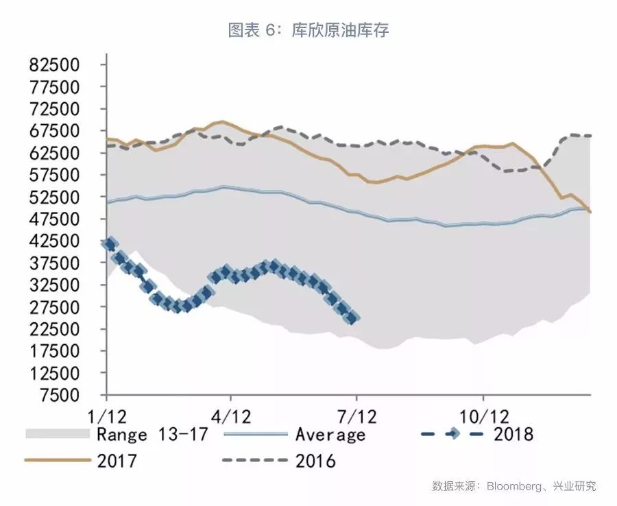 大宗商品库存周期,大宗商品现货库存