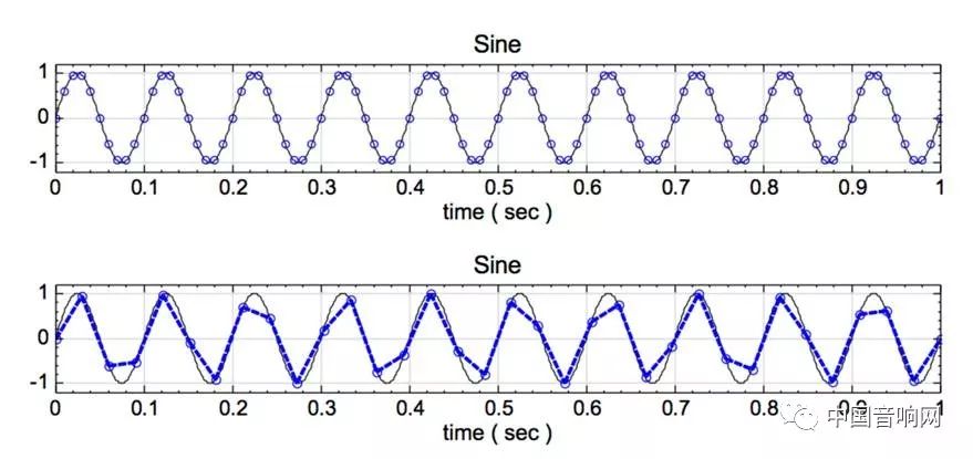 听歌音质怎么定义,关于音质的术语有哪些