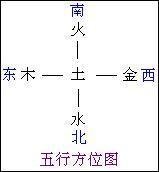 中医守正养正,中医治癌从虚论治