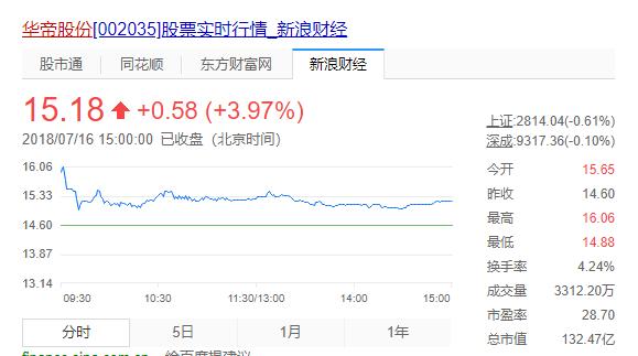 世界杯结束了但生活还要继续,世界杯结束了人好空虚