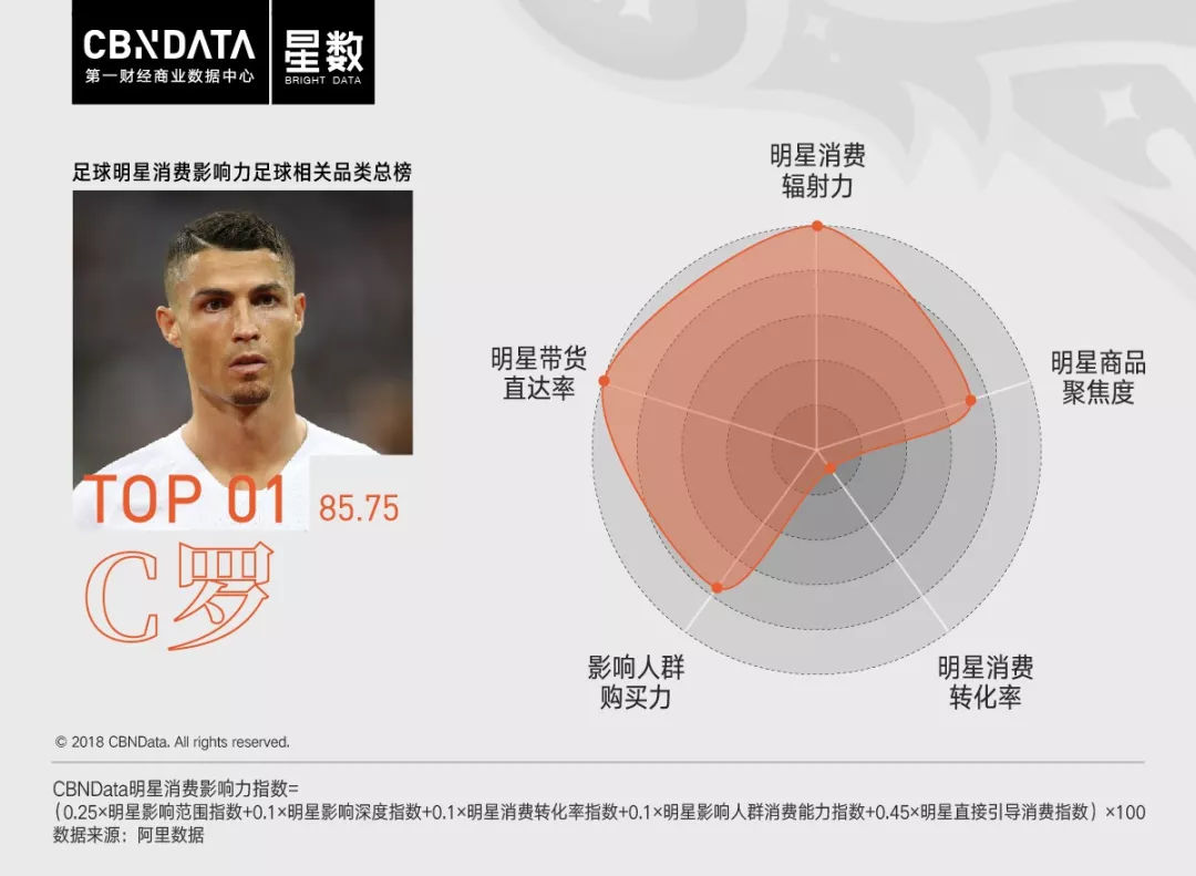 姆巴佩身价赶超c罗梅西内马尔,姆巴佩身价为什么比c罗高