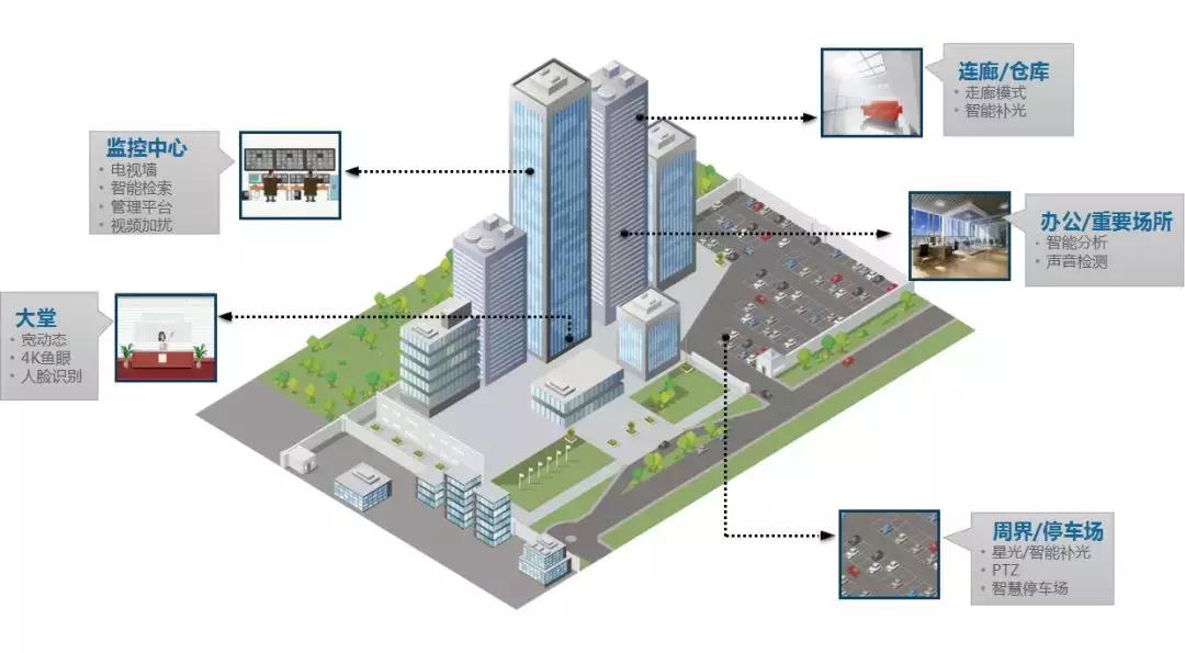 智慧园区一体化解决方案,智慧园区解决方案公司排名