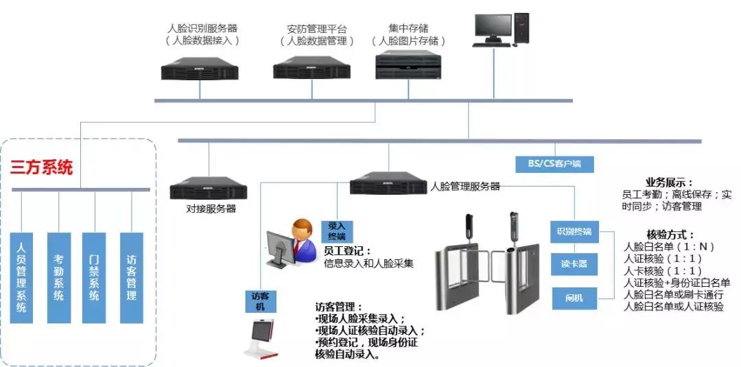 智慧园区一体化解决方案,智慧园区管理系统整体解决方案