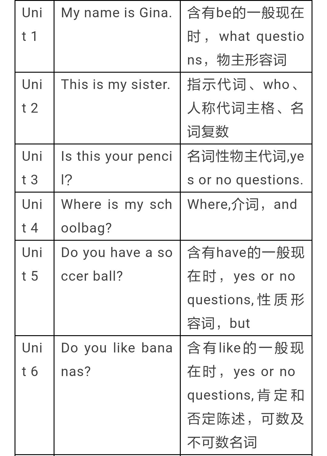 人教版八年级下七单元语法,人教八年级语法知识点