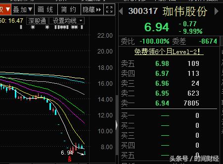 投之家“爆雷”漩涡扩大：疑为20亿连环诈骗CEO被押