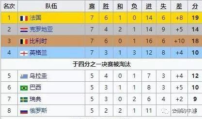 鎶婁腑鑰冨綋鎴愪笘鐣屾澂鍐宠禌,鎶婇珮鑰冨綋浣滀笘鐣屾澂