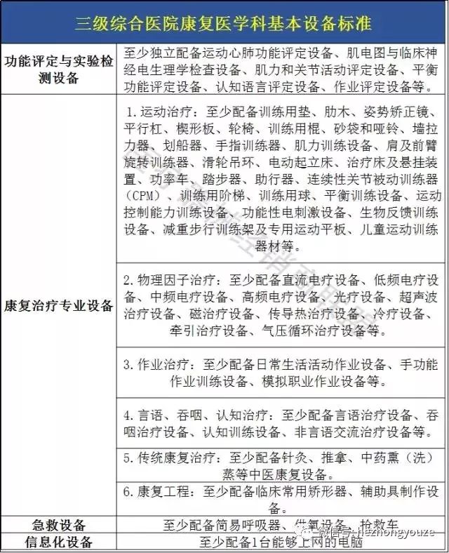 史上最全攻略！二级医院转型康复、护理医院不用愁