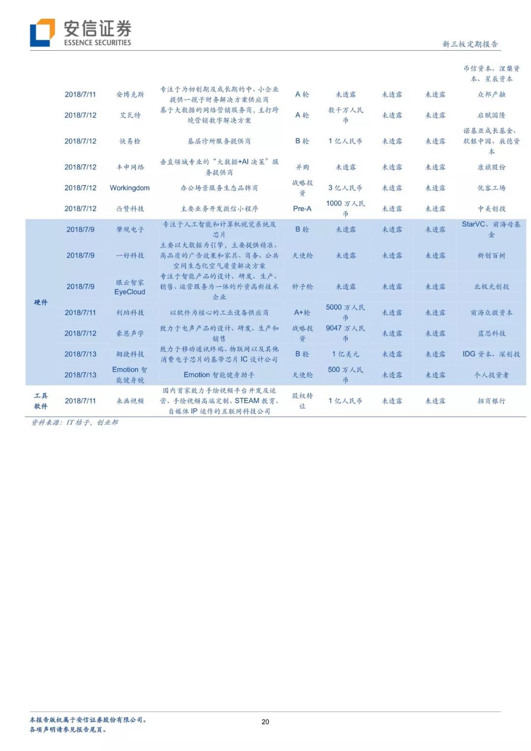 「安信三板｜TMT」Sonos冲刺IPO，老牌智能音响制造商能否翻身？「诸海滨团队」
