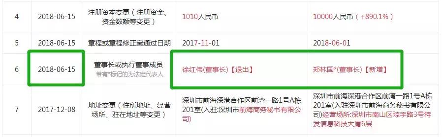投之家，一家忘了初心的平台……