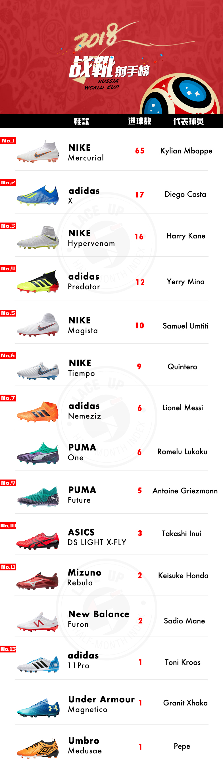 nike 2019世界杯 (nike2019年世界杯)