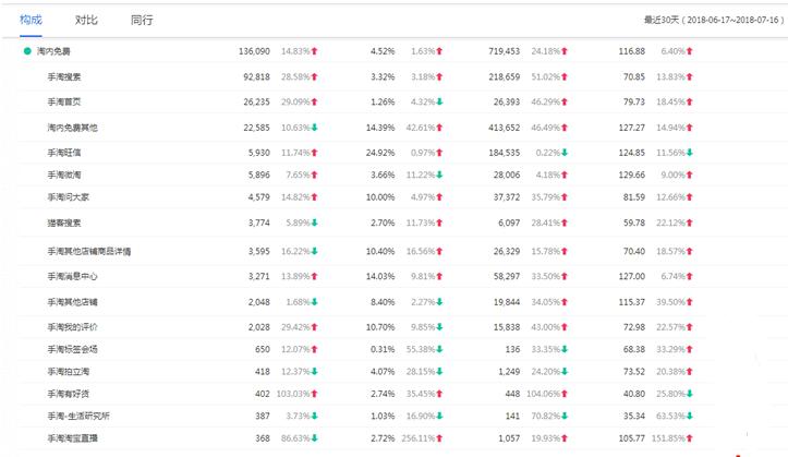 淘宝店铺爆款打造一般有几个阶段,淘宝如何打造爆款操作干货分享