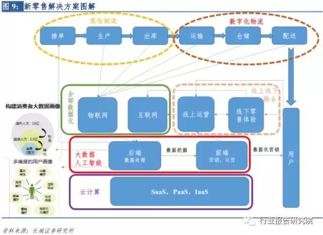 新零售投资报告,新零售模式的市场调研报告