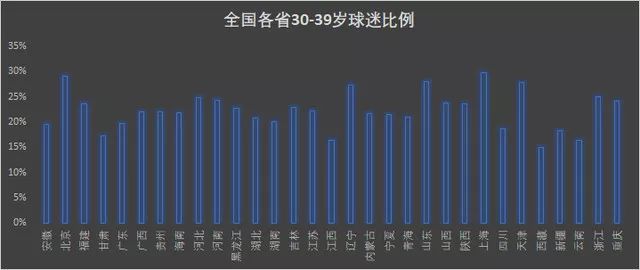 世界杯现场中国球迷有多少,中国球迷看世界杯决赛表现