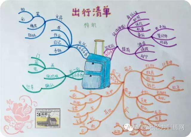 画一张图画出三年级数学思维导图,画一张思维导图小学三年级