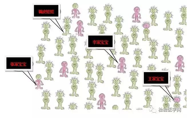 afp肿瘤标志物准确吗,肿瘤为何cea和afp都不高