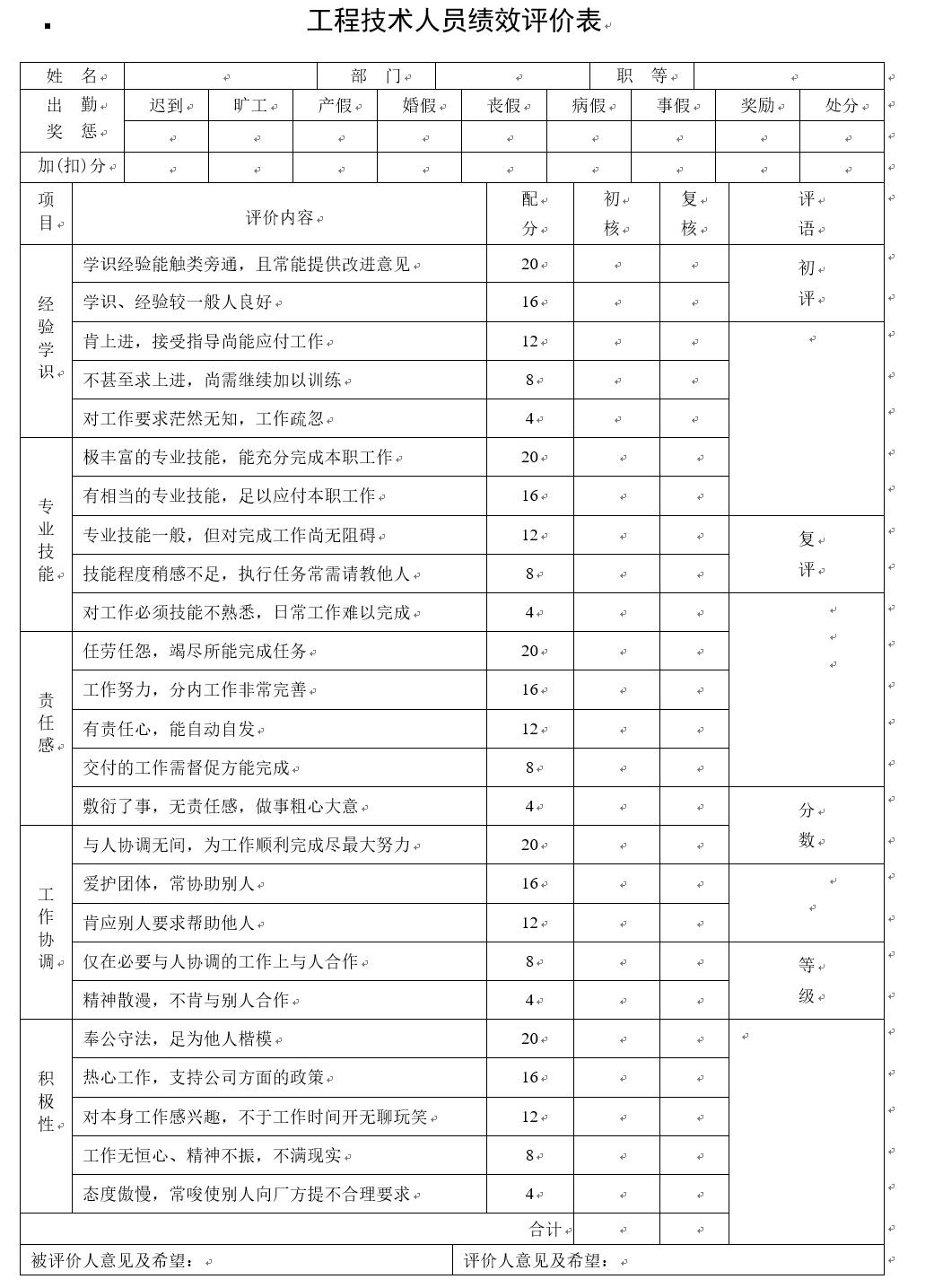 资料｜80页各部门绩效考核表，大小公司适合（附绩效奖金方案）