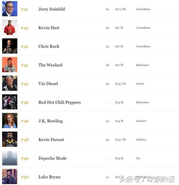 梅威瑟拿过几次福布斯第一,梅威瑟福布斯运动员收入榜