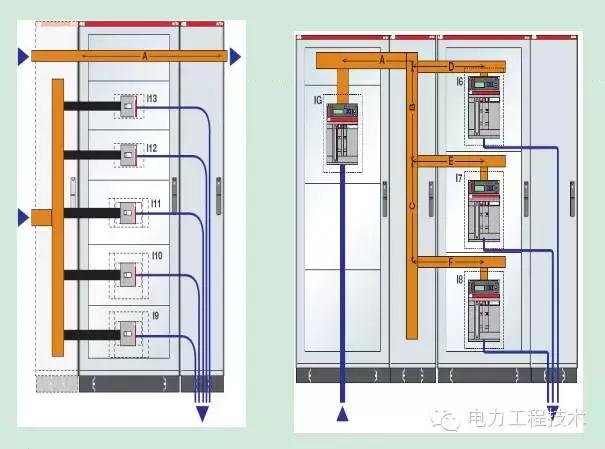 电力人必知的开关柜知识,电气设计入门基础知识开关柜